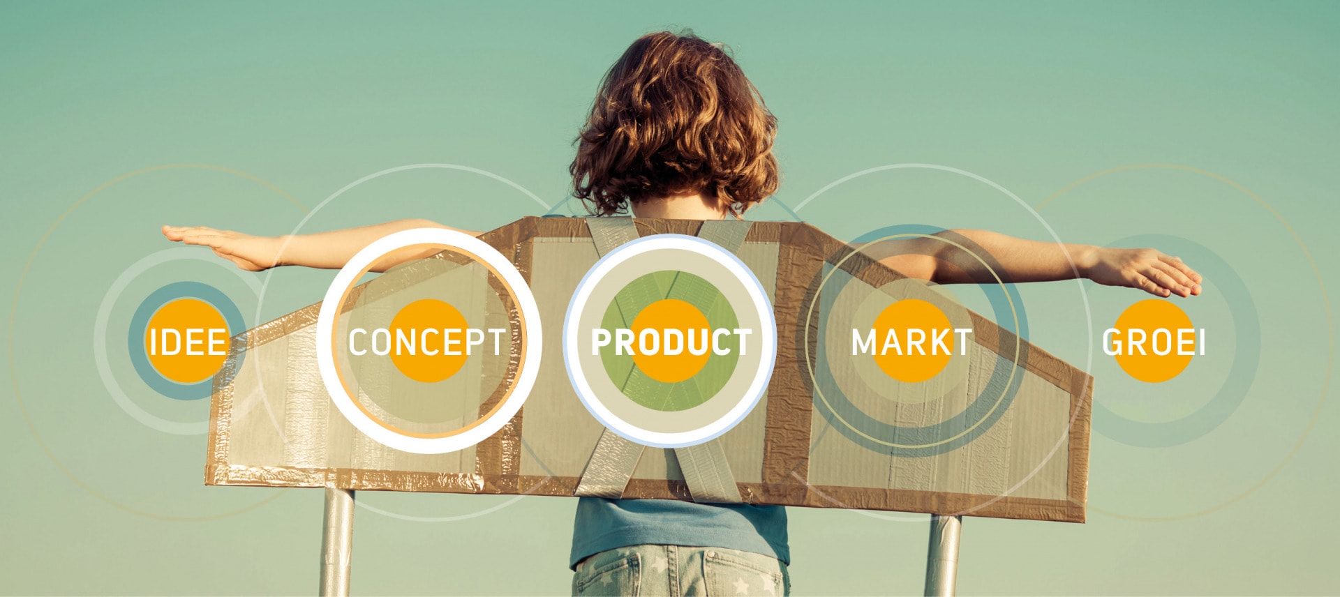 het-innovatieproces-5